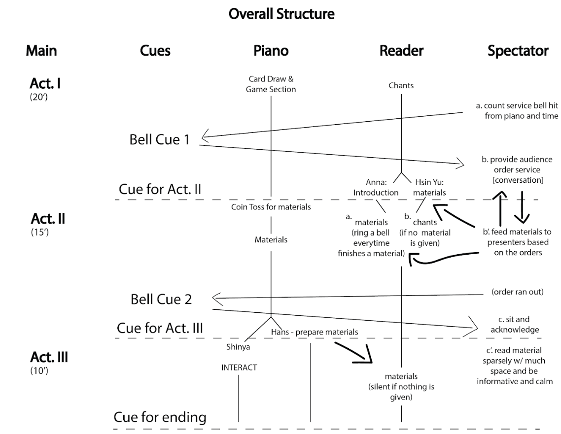 INTERVIEW WITH: Shinya Lin